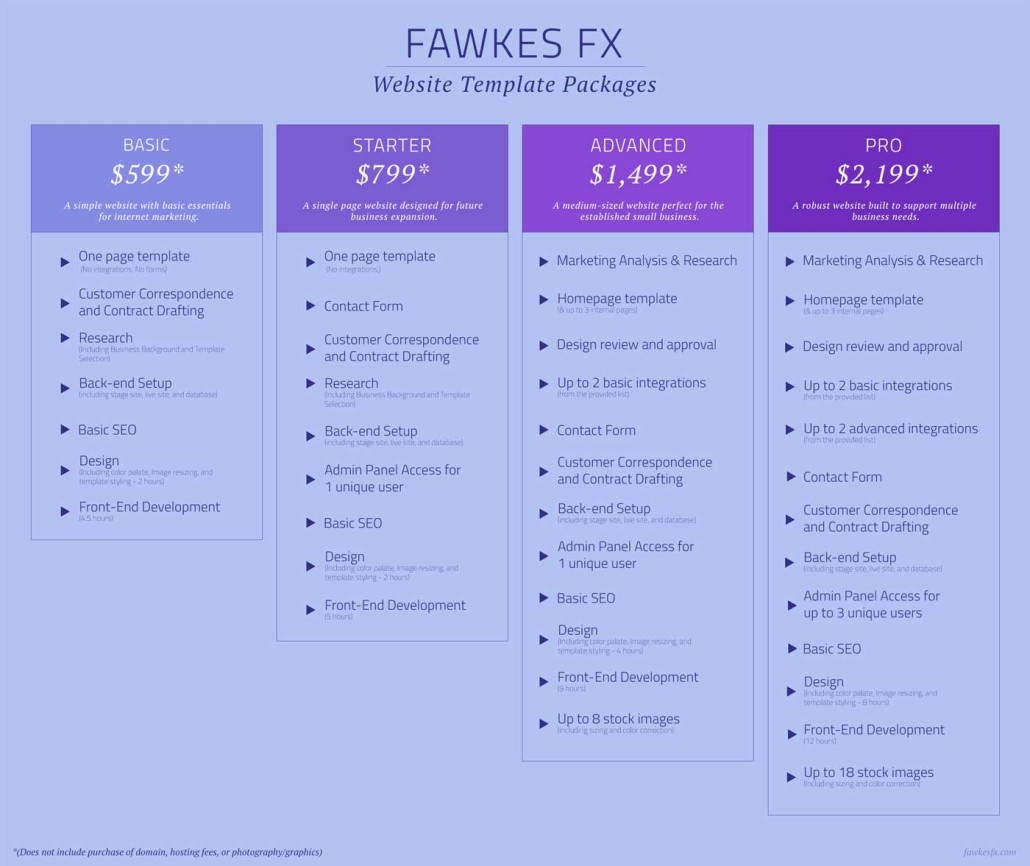 Pricing for Fawkes FX Website Template Packages
