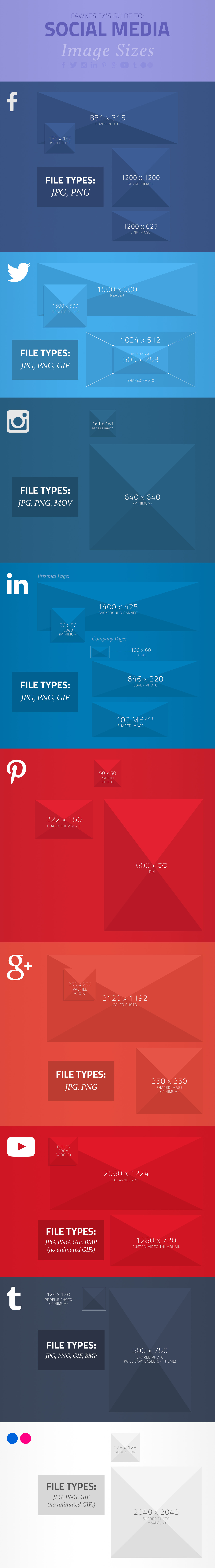 Ideal social media image sizes for Facebook, Twitter, Pinterest, Flickr & more!