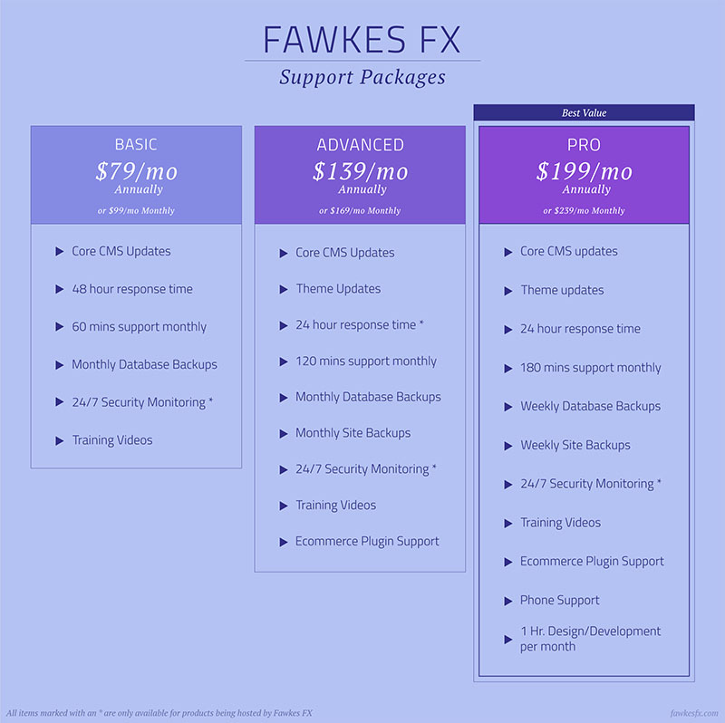 Fawkes-FX-Support-Infographic-2