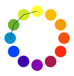 Web Design and Branding Analogous Color Wheel